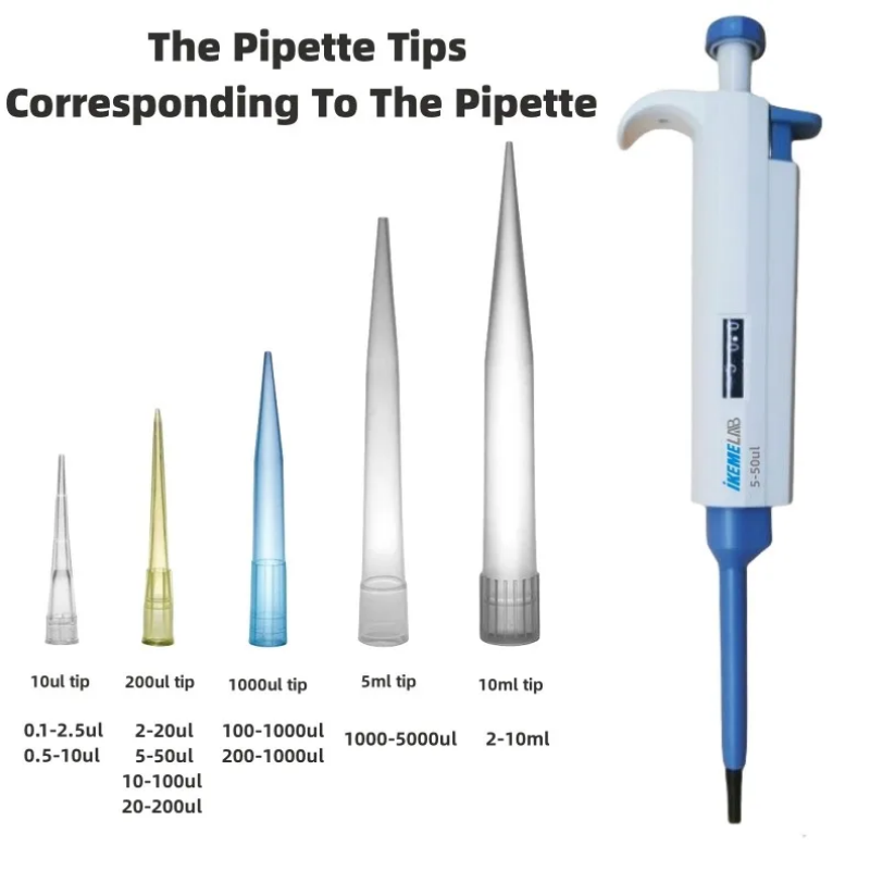 IKEME-puntas de pipeta 10ul 20 - Medical Laboratory Scientist reseña y precio