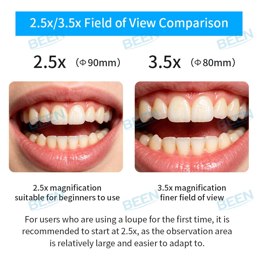 Lupas Dentales 2.5x420mm, Lupa - Medical Lab Usa reseña y precio